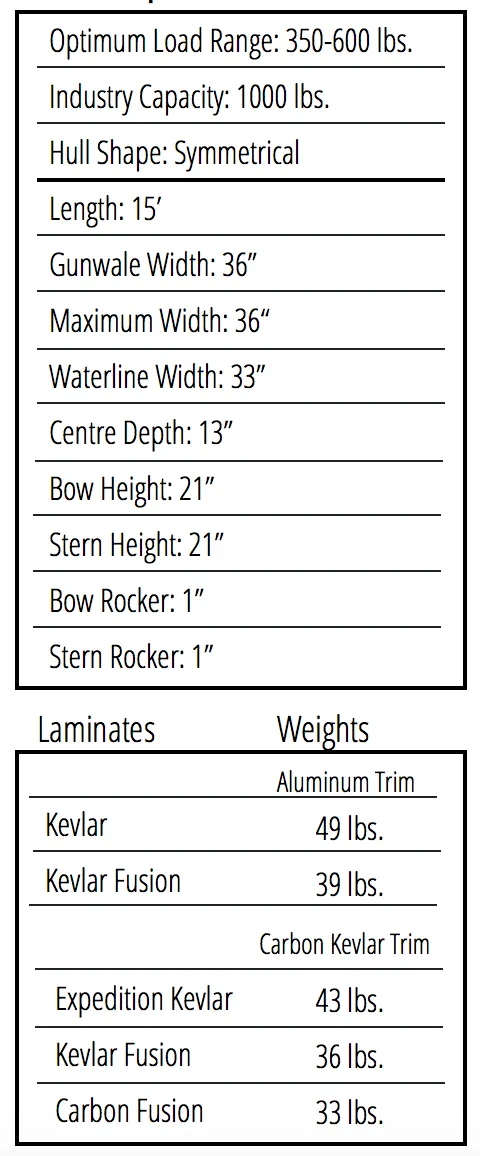 Swift Prospector 15 Combi